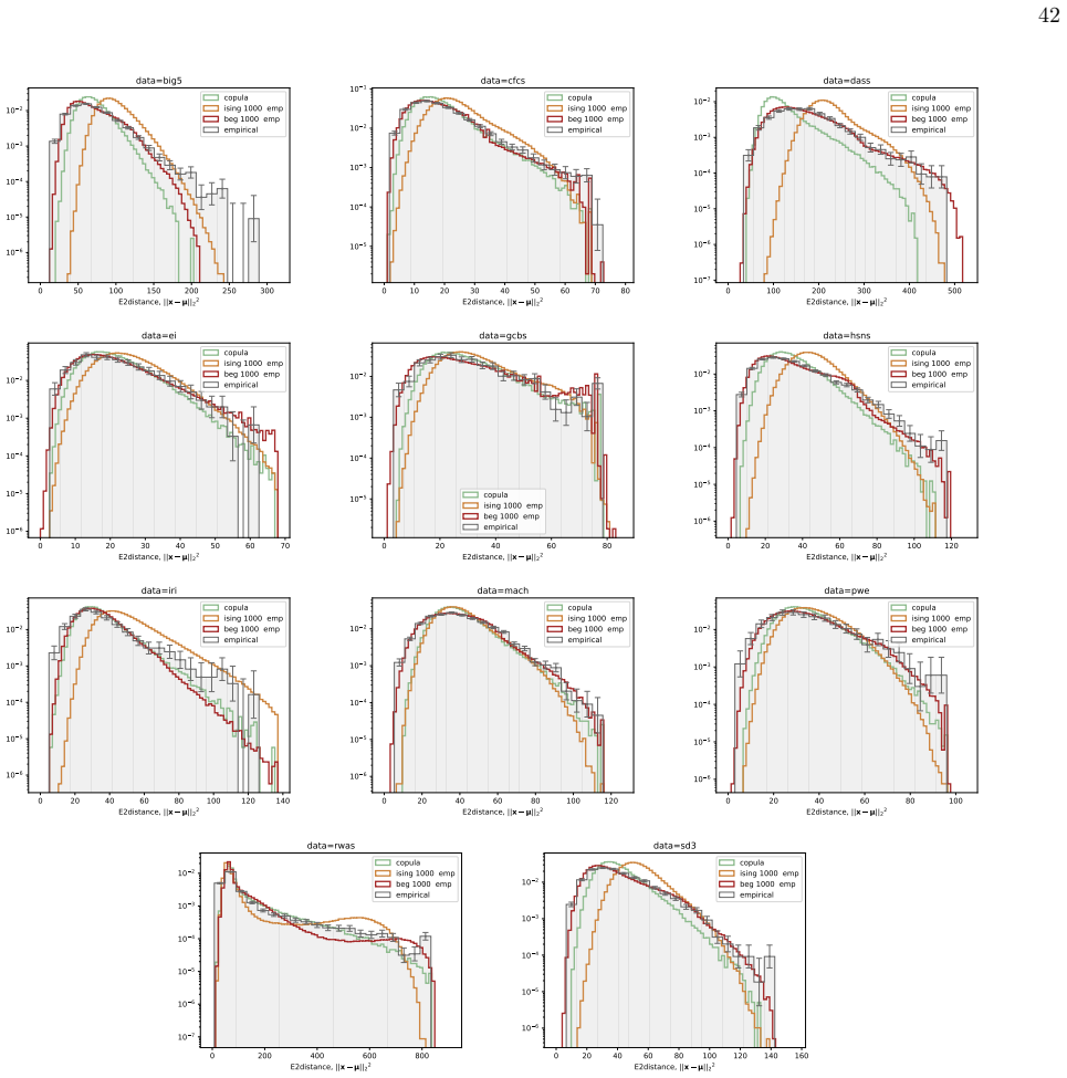 Figure 21