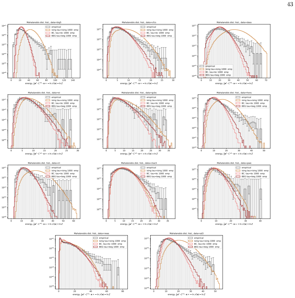 Figure 22