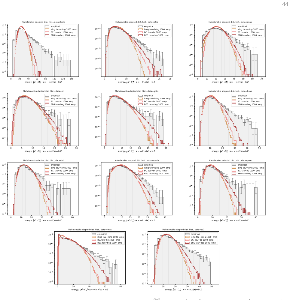Figure 23