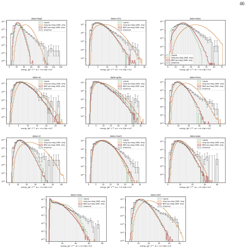 Figure 25
