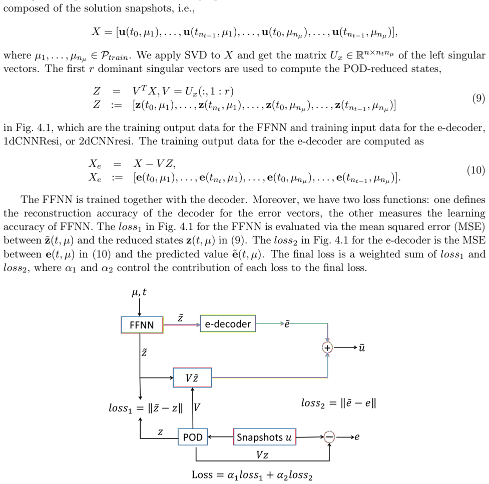 Figure 4.1