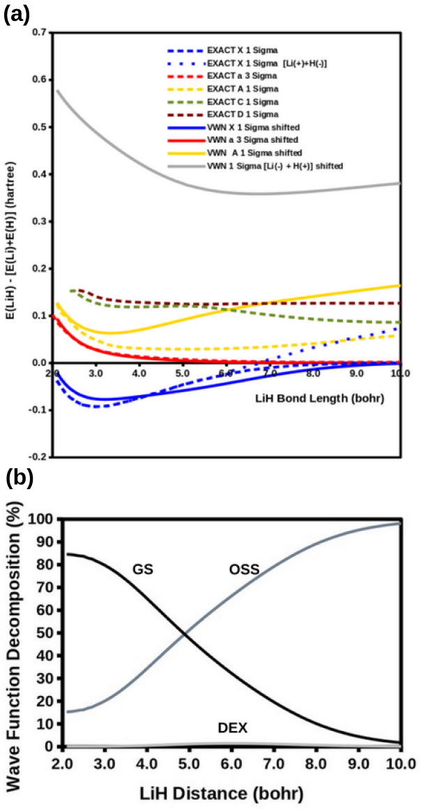 Figure 9