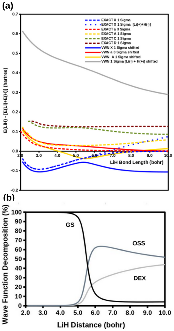 Figure 10
