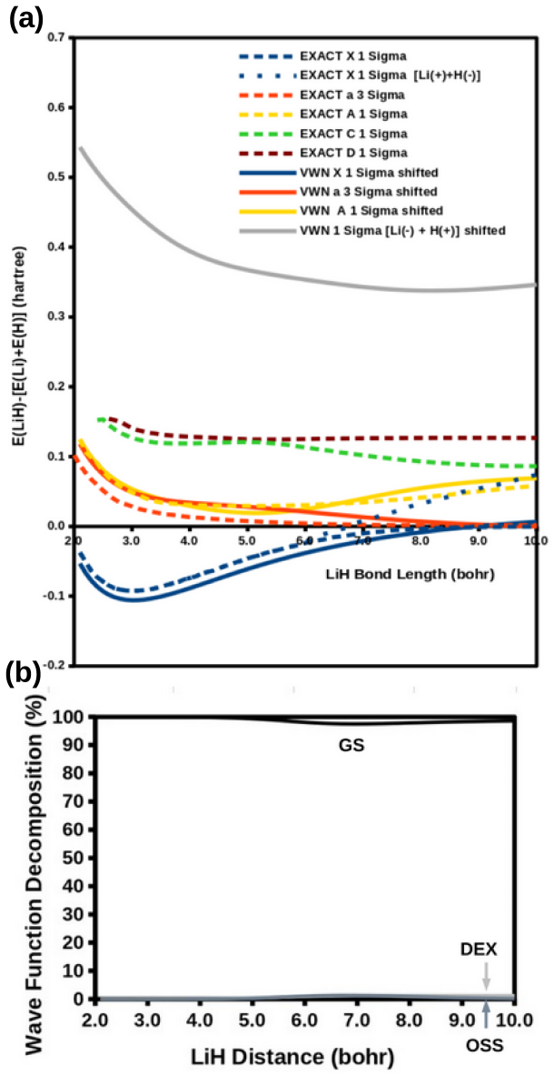 Figure 11