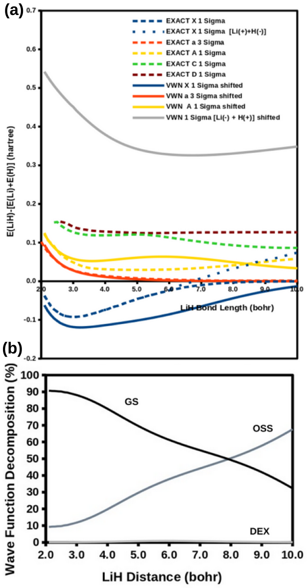 Figure 12