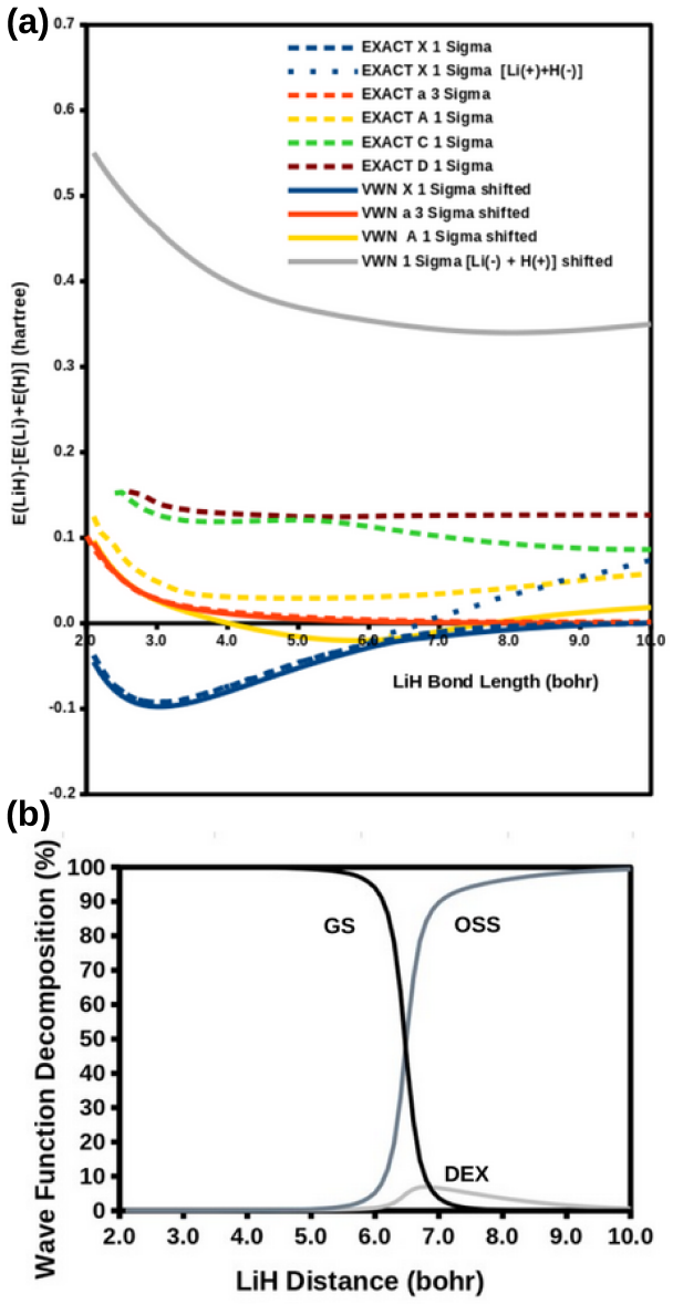 Figure 13