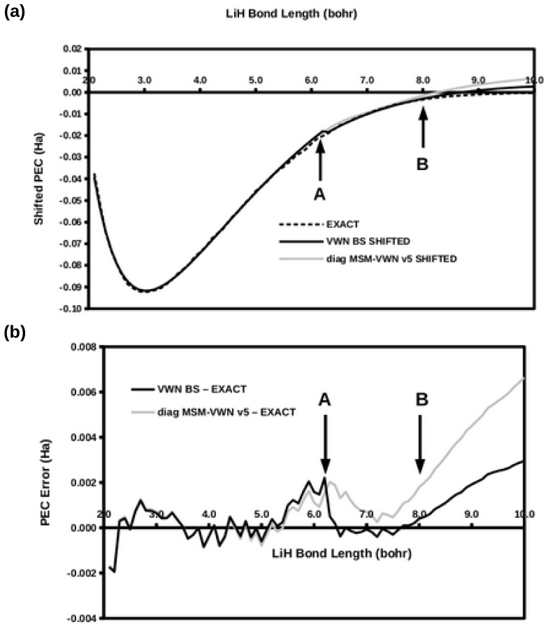 Figure 15