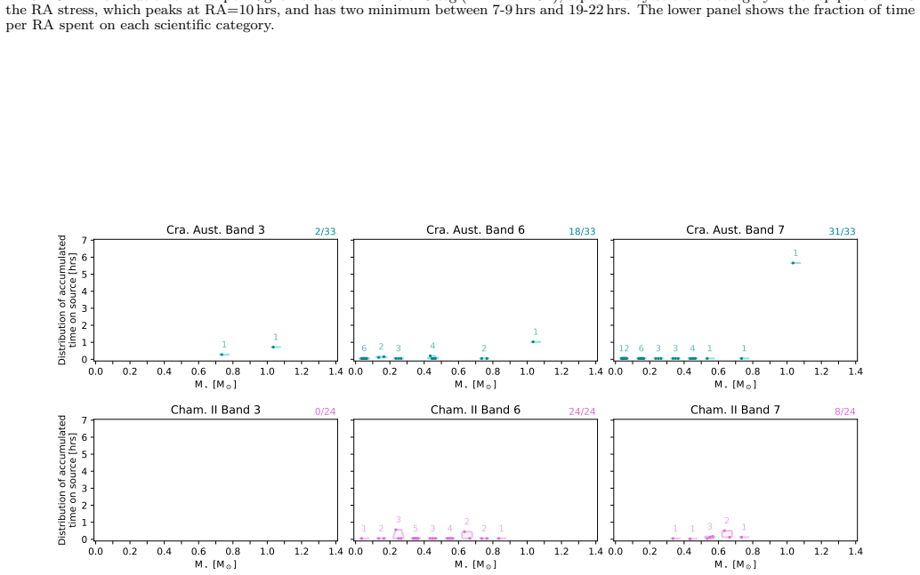 Figure 20