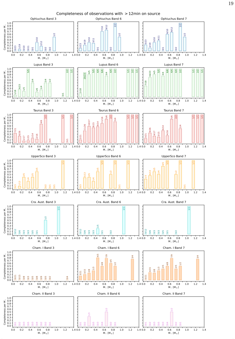 Figure 21