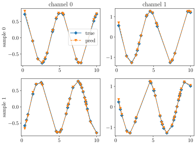 Figure 11