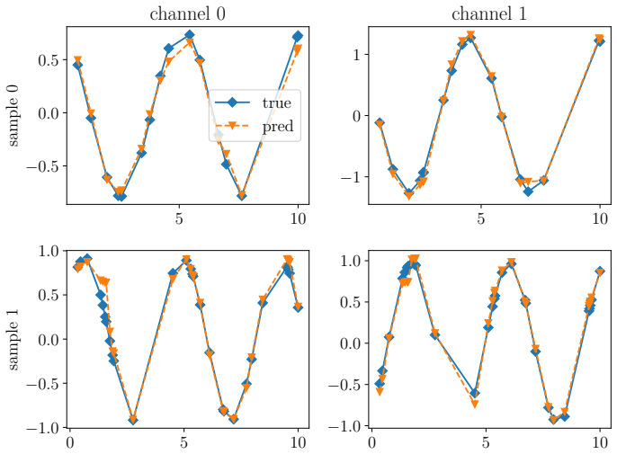 Figure 12
