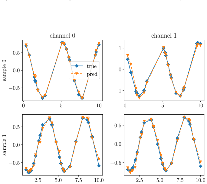Figure 13