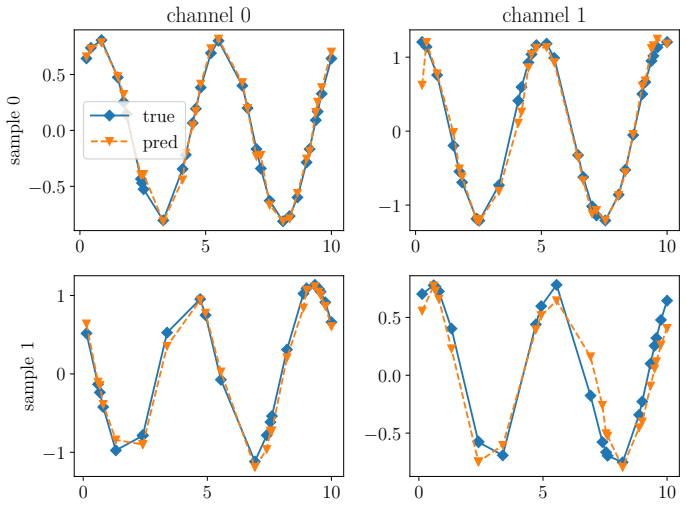 Figure 14