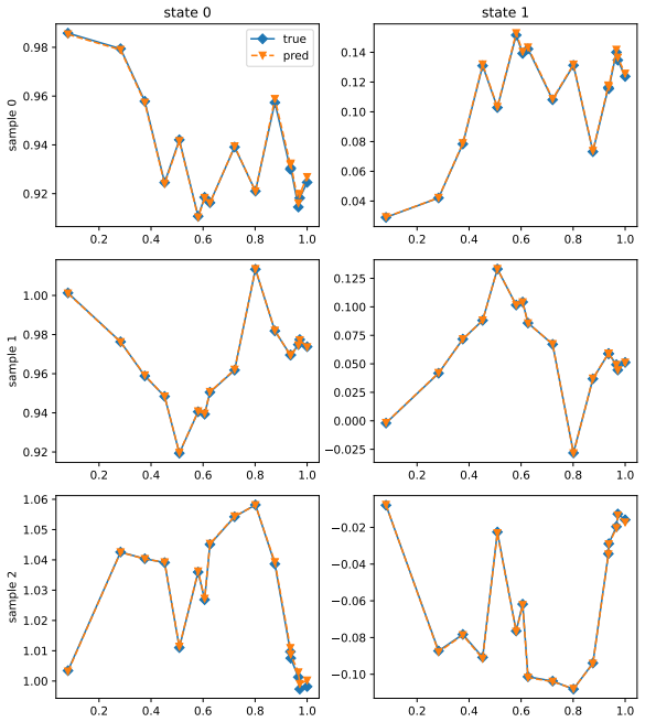 Figure 16