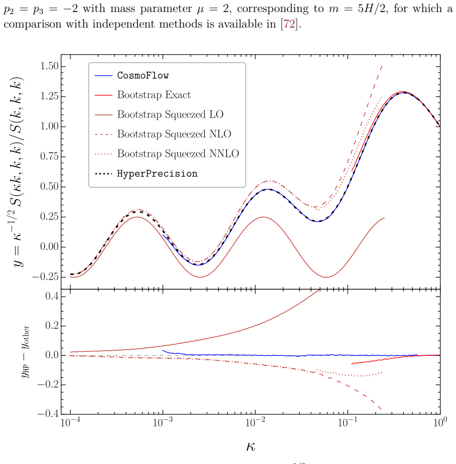 Figure 5