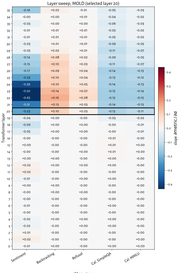 Figure 22