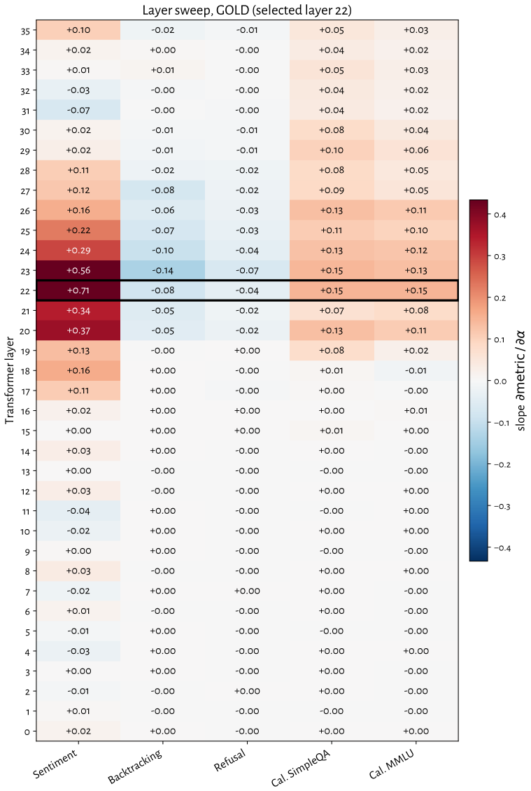 Figure 23