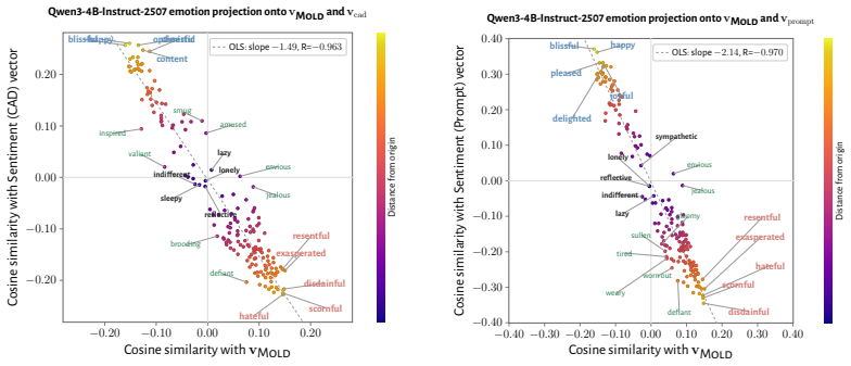 Figure 25