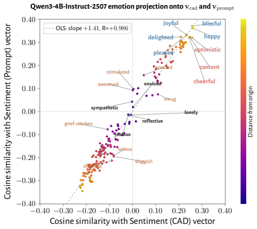 Figure 26