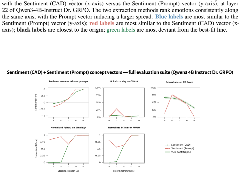 Figure 27