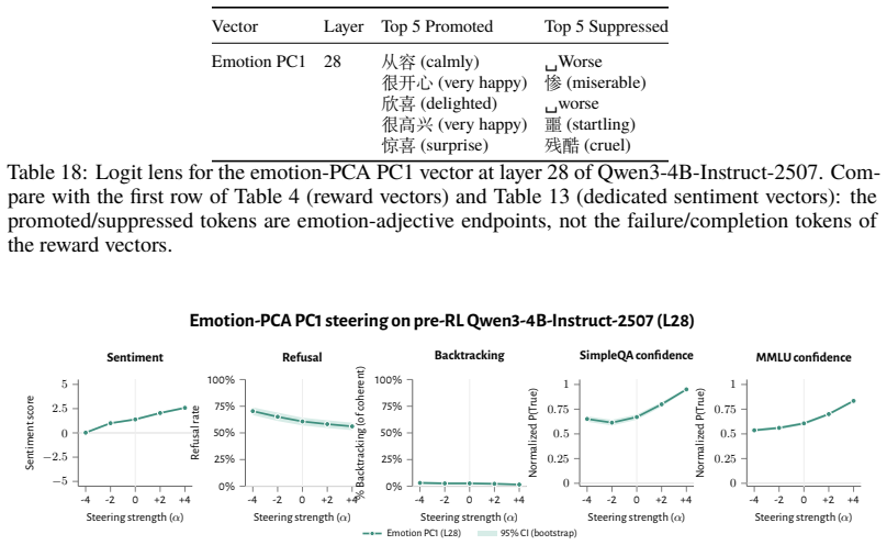 Figure 30