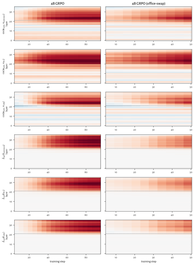 Figure 34