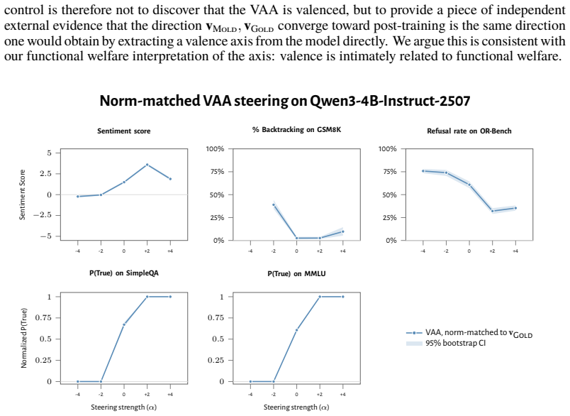 Figure 35