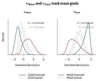 Figure 36