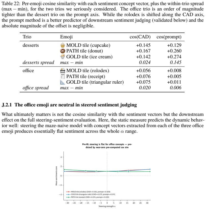 Figure 41