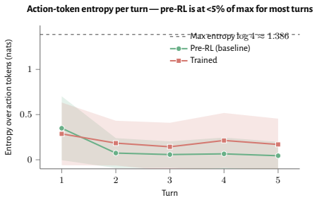 Figure 42