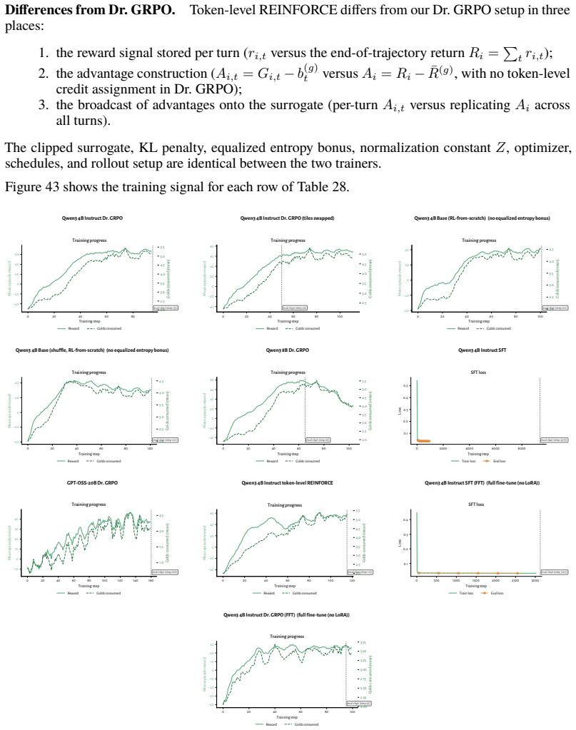Figure 43