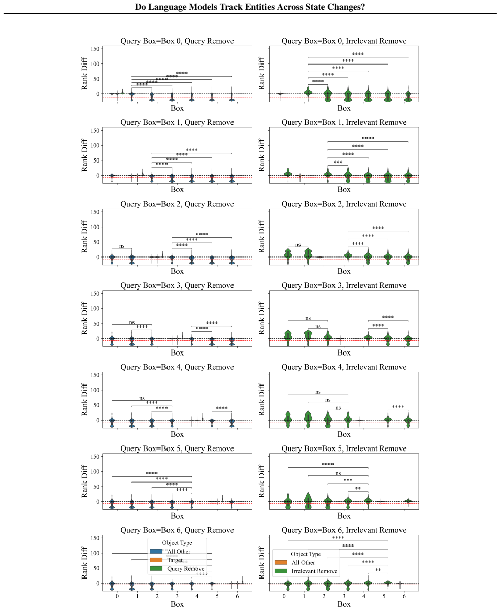 Figure 22