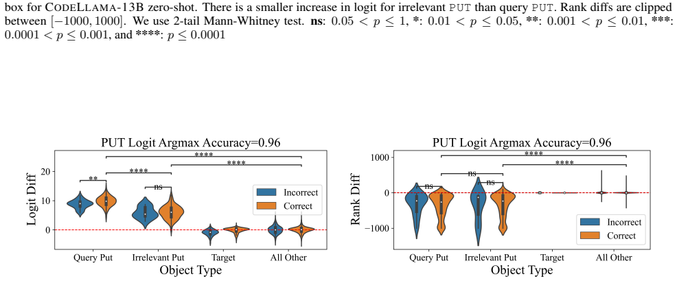 Figure 26