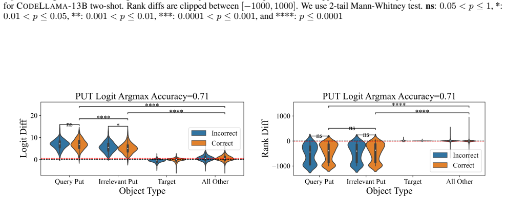 Figure 27