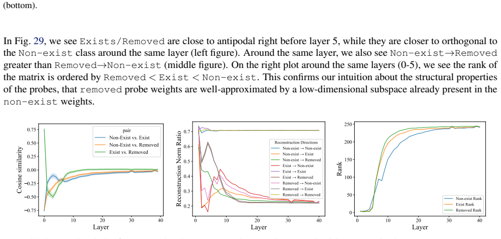 Figure 29