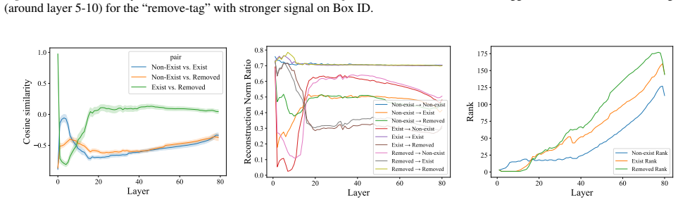 Figure 31