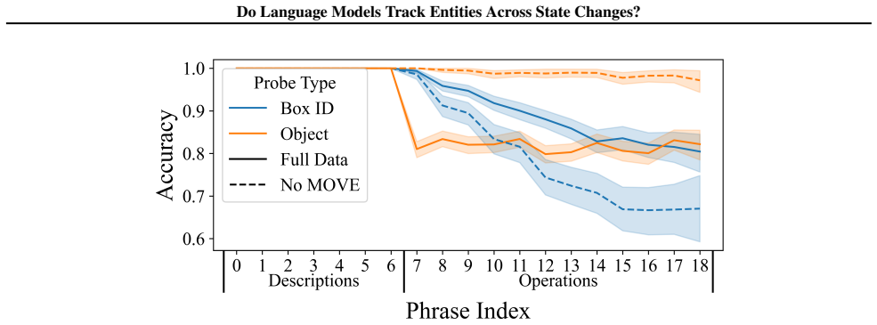 Figure 32