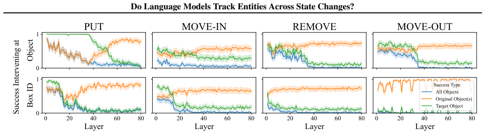 Figure 34