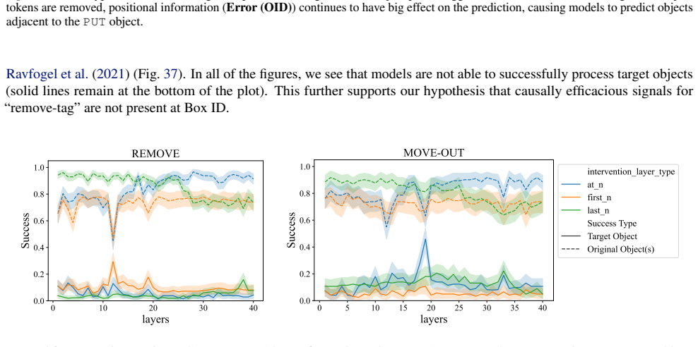 Figure 36