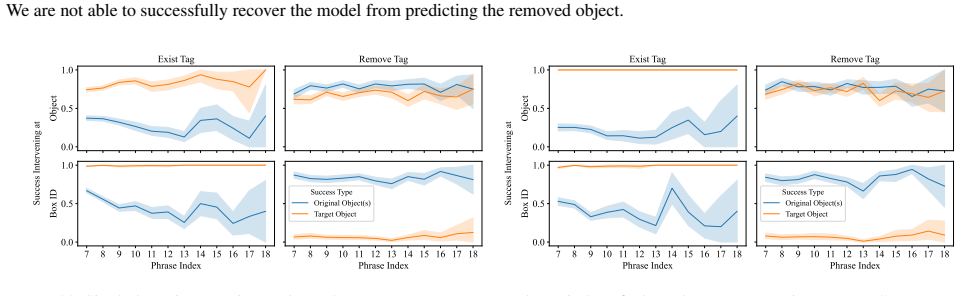 Figure 38