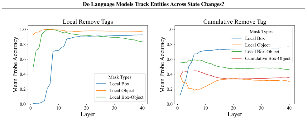 Figure 39