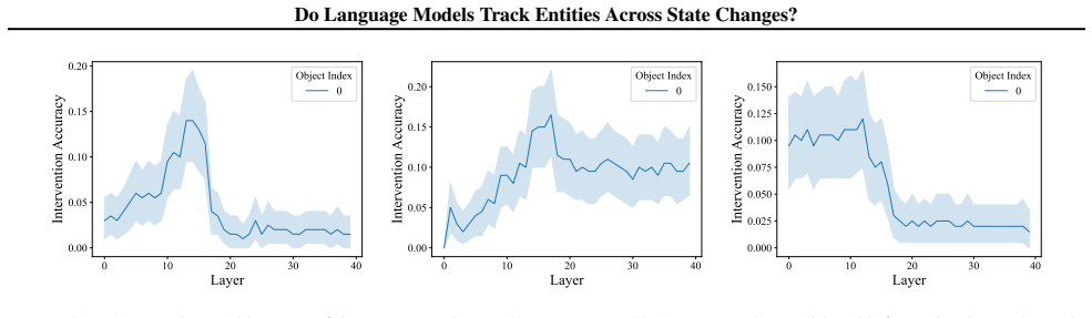 Figure 40
