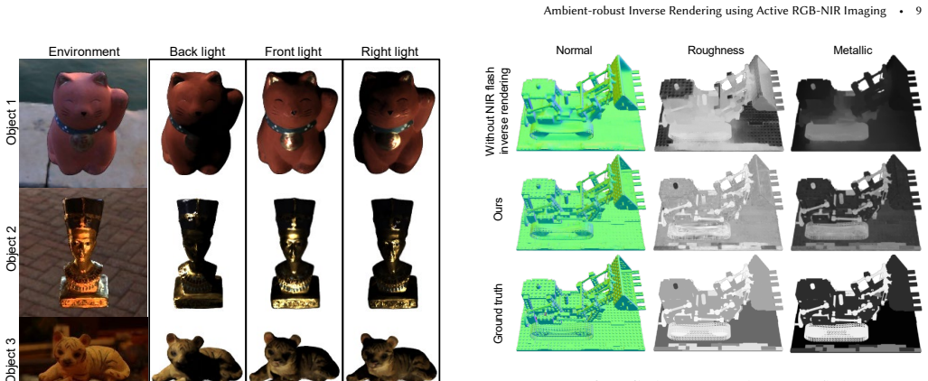 Figure 15