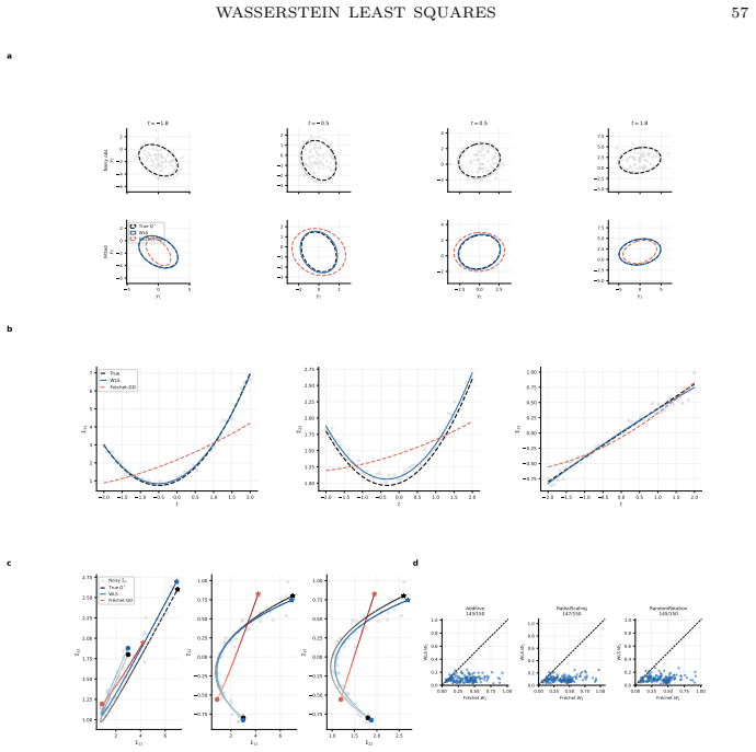 Figure 20