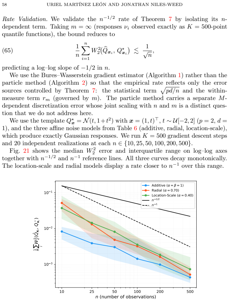 Figure 21