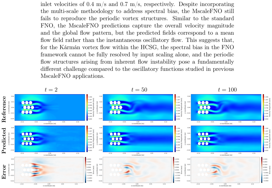 Figure 23
