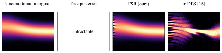 Figure 21
