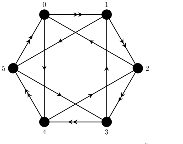 Figure 5