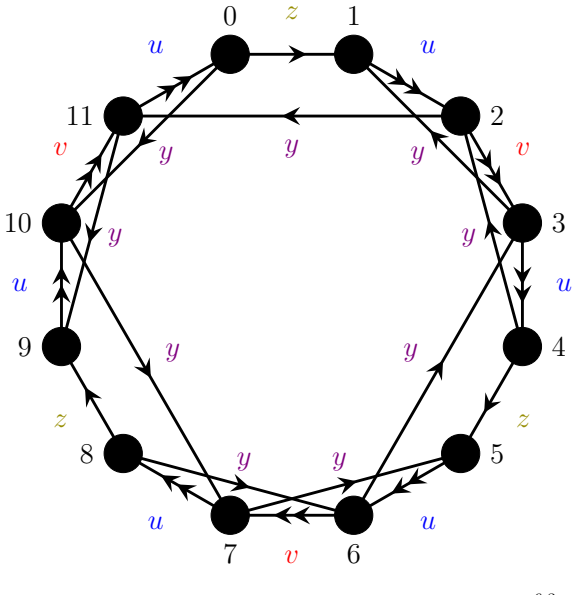 Figure 8