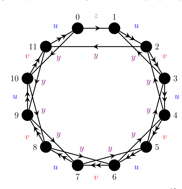 Figure 10